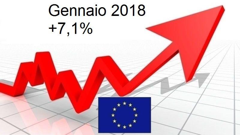 Mercato auto, in Europa parte bene a gennaio 2018 con +7,1%