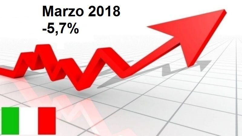 Il mercato auto ristagna a marzo: -5,7% ma fibrillano metano ed elettriche