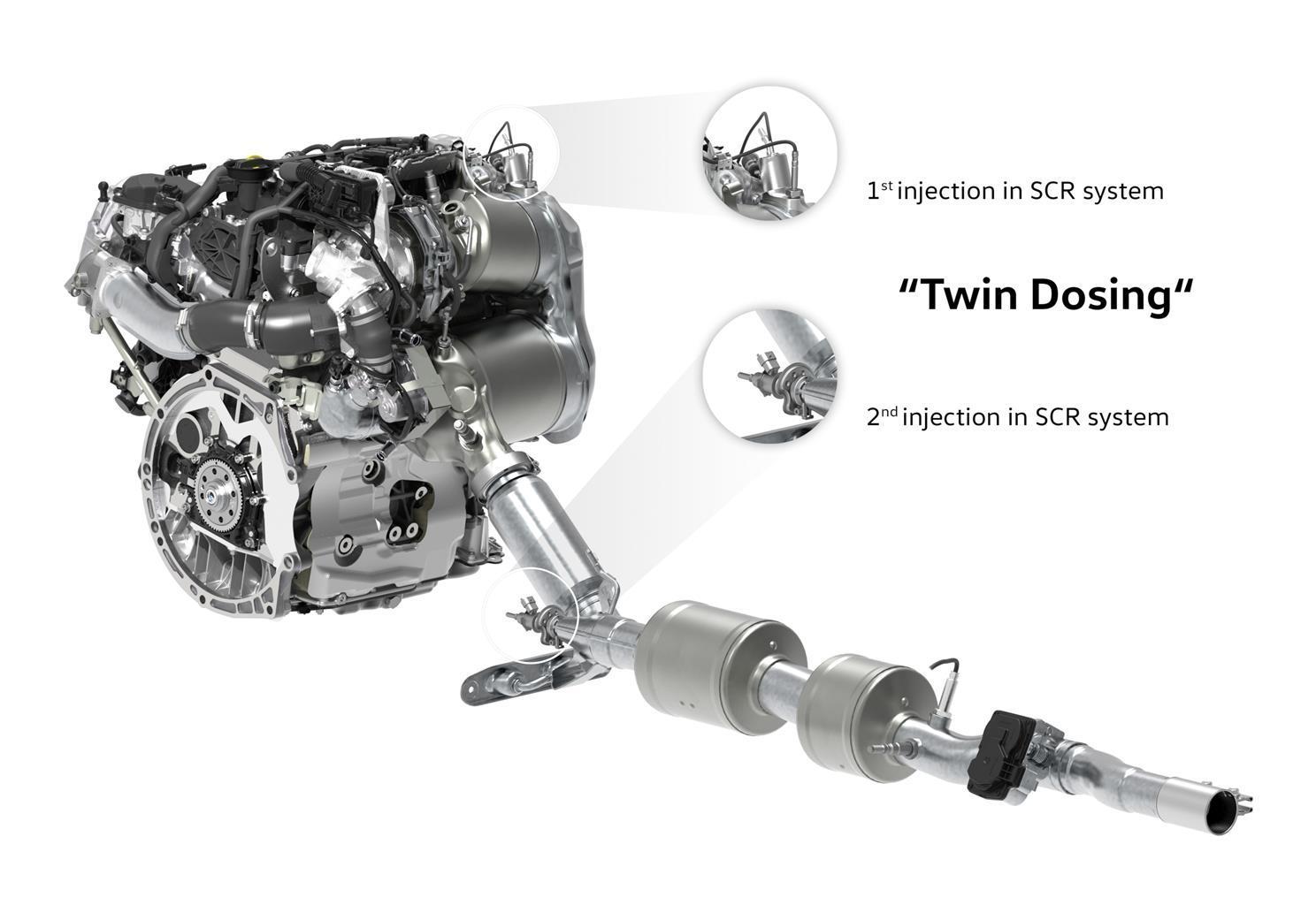 Volkswagen Twin Dosing: come funziona il nuovo SCR a doppio stadio