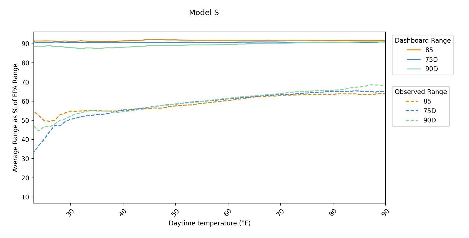 Auto elettriche: la pompa di calore influisce sull'autonomia - Automobilismo