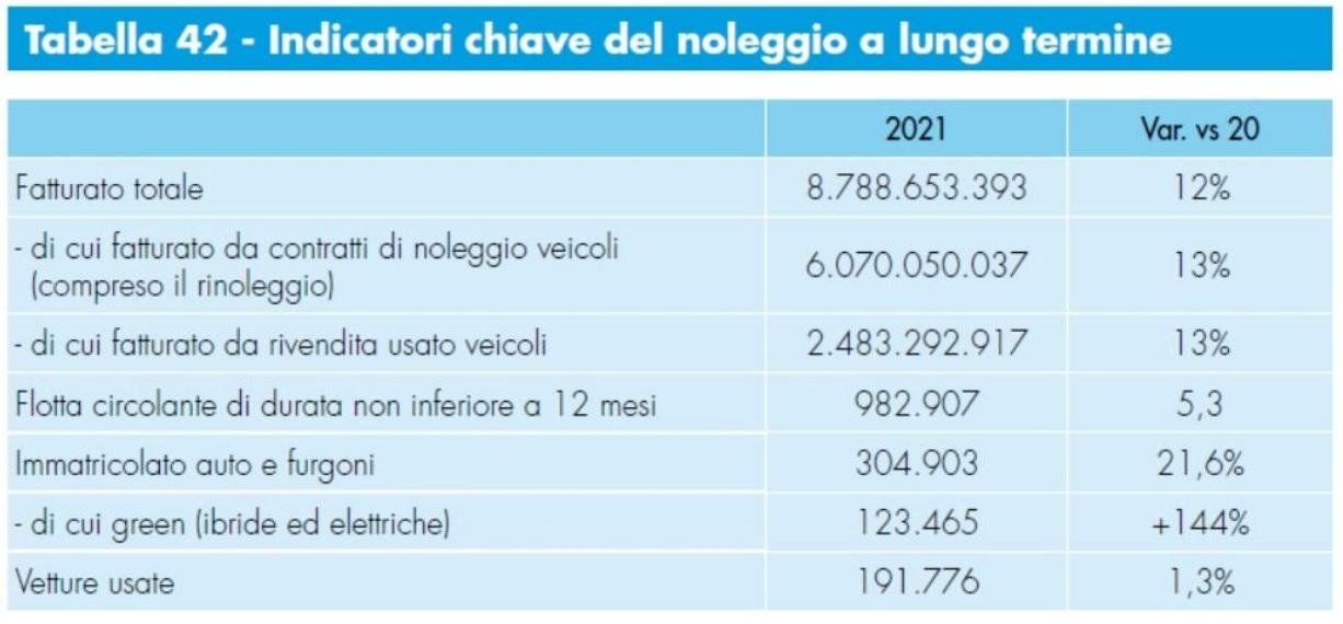 Il Noleggio a Lungo e Breve Termine a gennaio 2020: Leasys apre il 2020  come ha chiuso il 2019: in testa. E conquista il primato provvisorio anche  tra gli LCV