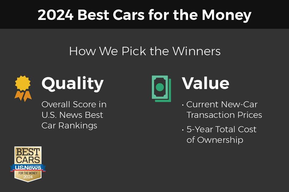 Best Cars for Money 2024 le auto migliori da comprare negli USA