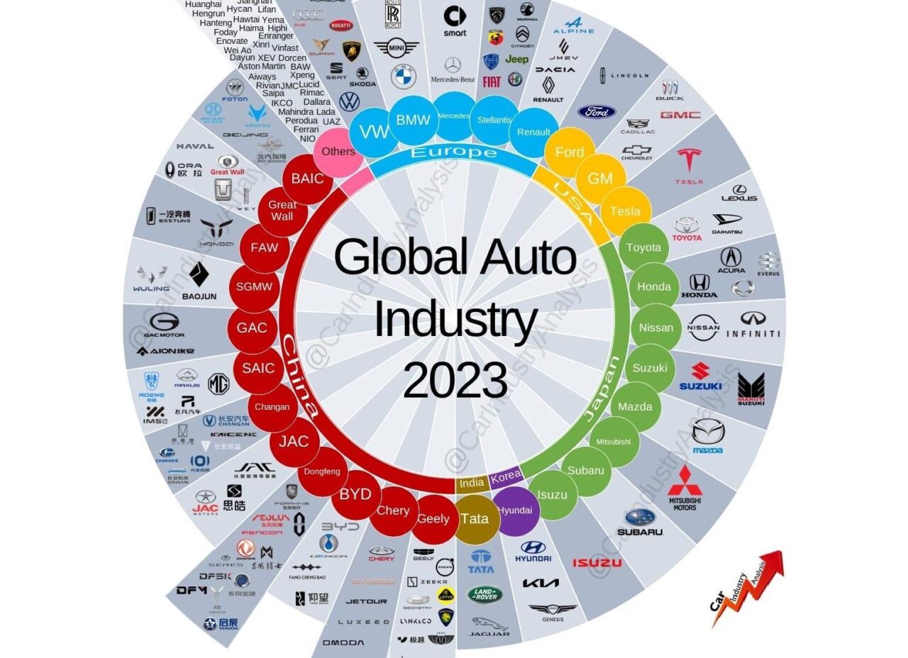 Auto più vendute al mondo: ecco quali sono