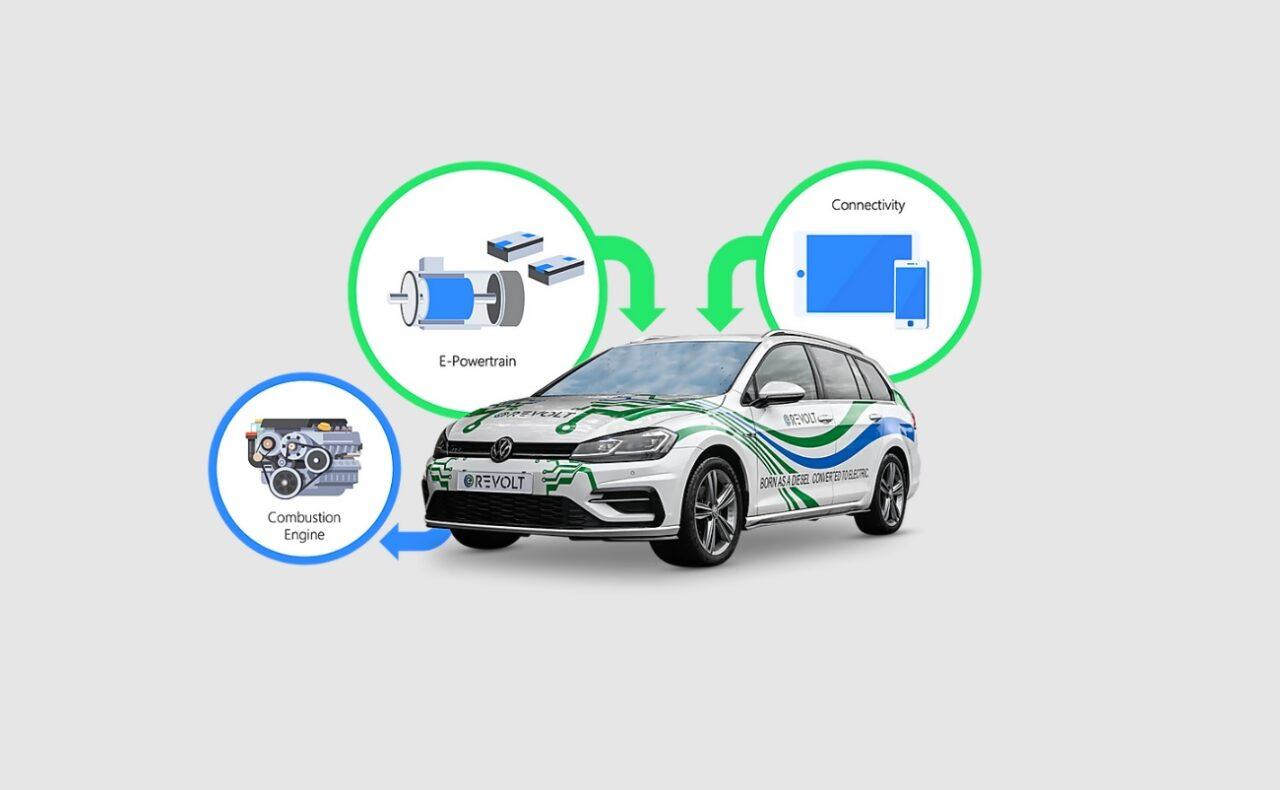 Usato&Aftermarket, i Kit di trasformazione: la via “Eco-Trendy” verso il 2035