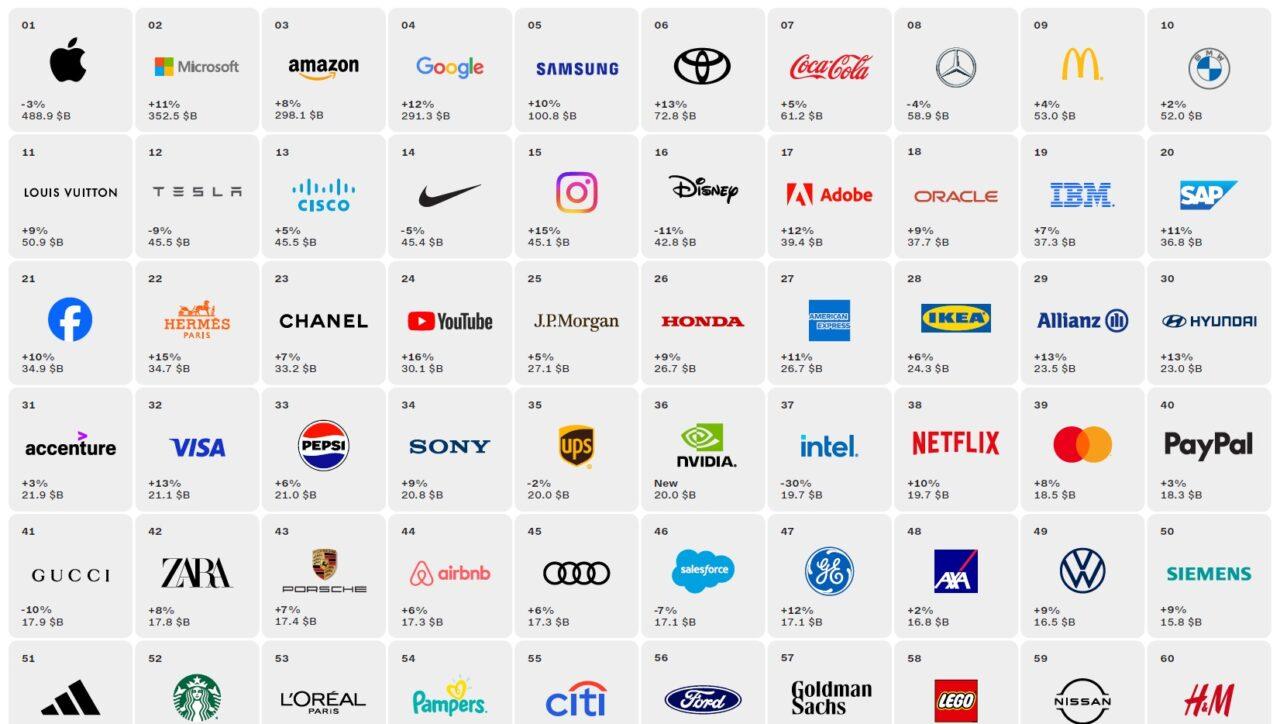 Quanto valgono le Case auto? La classifica Best Brands 2024