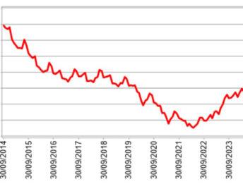 Prezzi RC auto: +6,8% a settembre 2024 ma primi segni di frenata