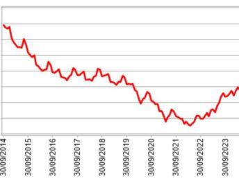 Prezzo RC auto: 416 € nel terzo trimestre 2024, +7% in un anno